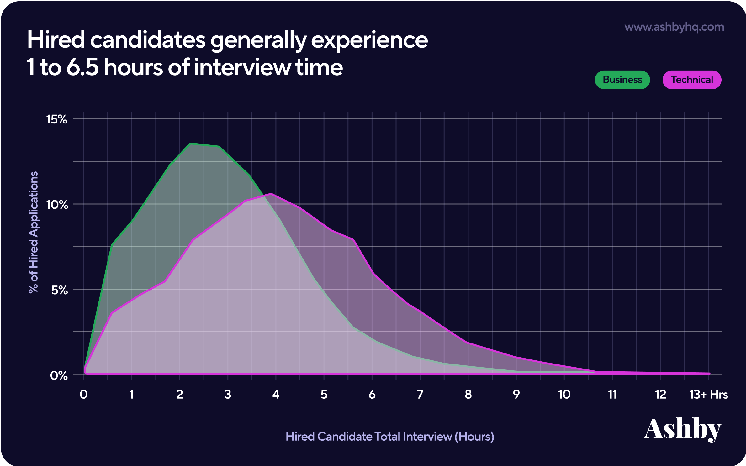 candidate experience one