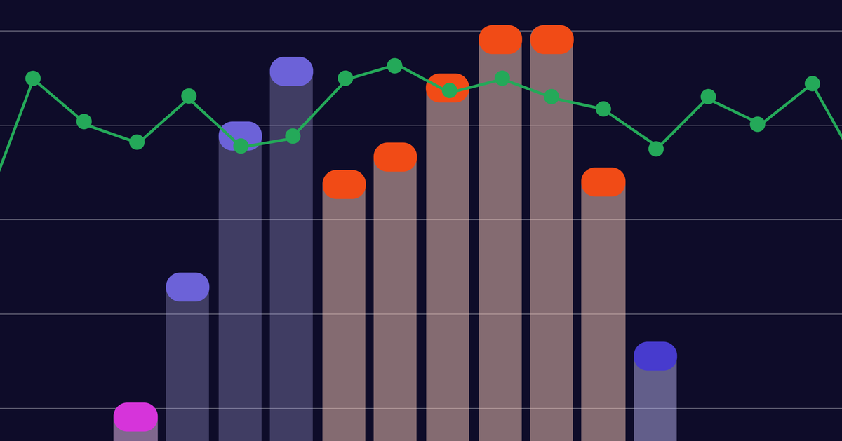 Talent Trends Report | Candidate Sourcing