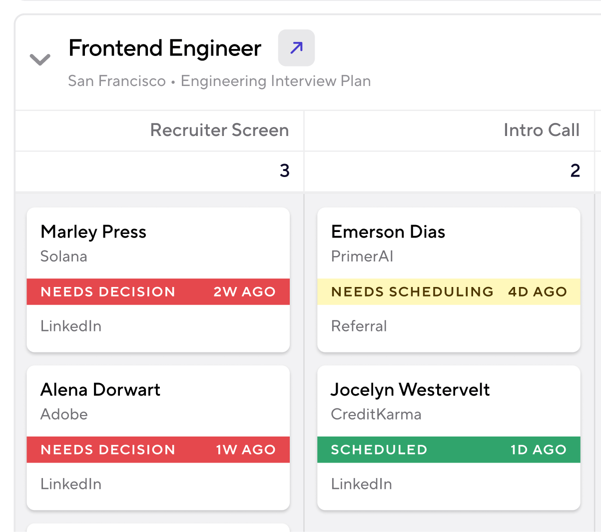 Candidate Pipeline view