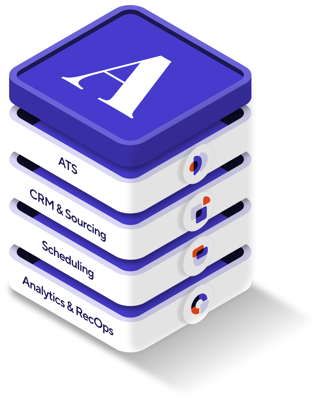 Ashby All-In-One for growth and enterprise