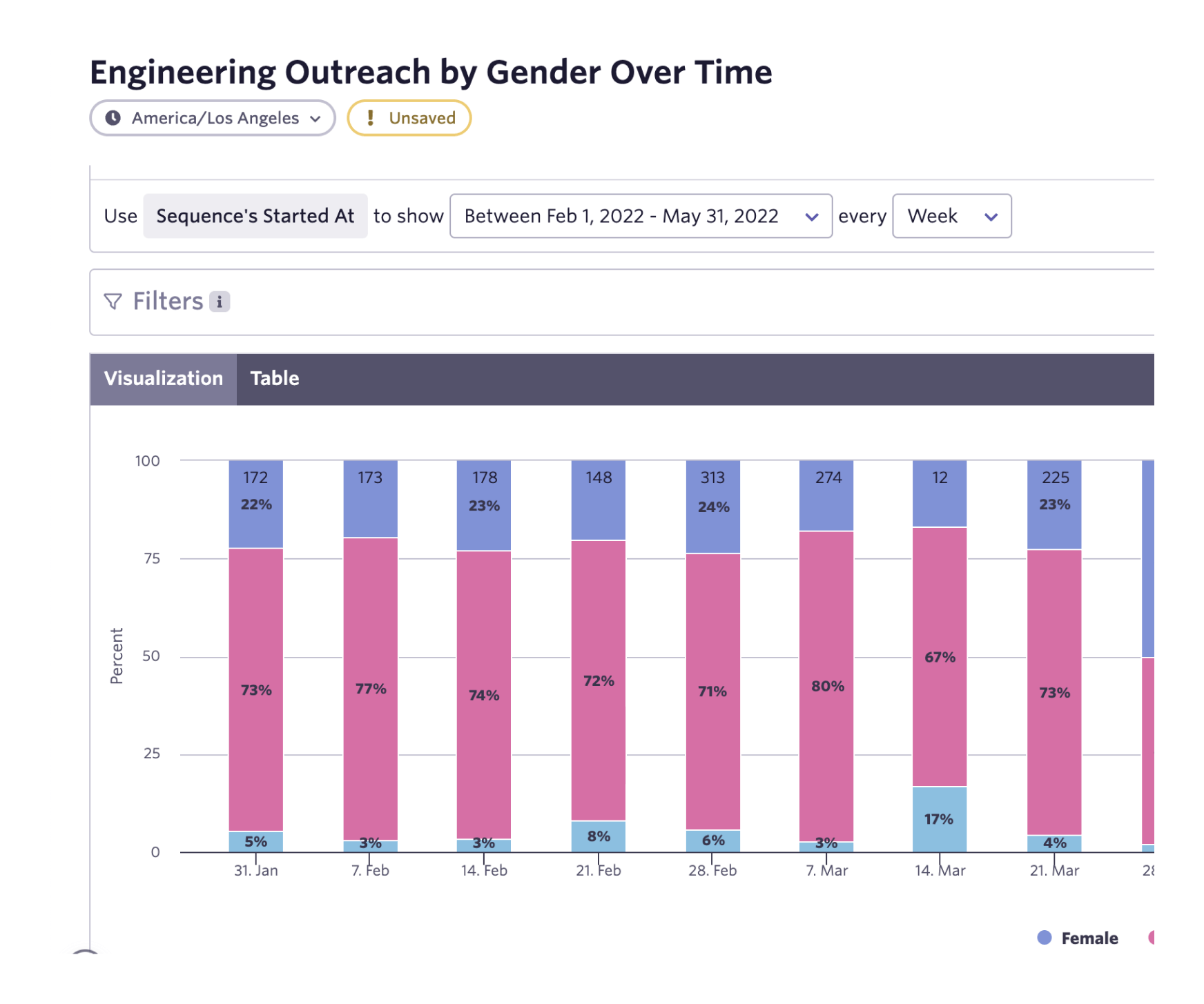 Engineer DEI Outreach Chart