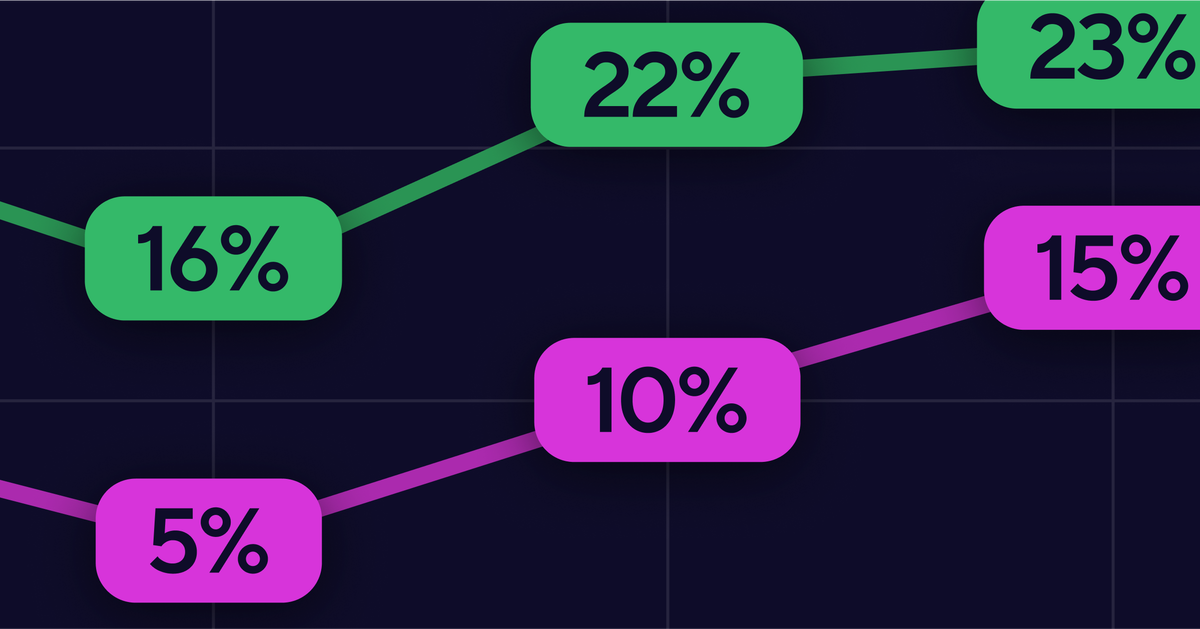 2023 Trends Report | Offer Acceptance Rates