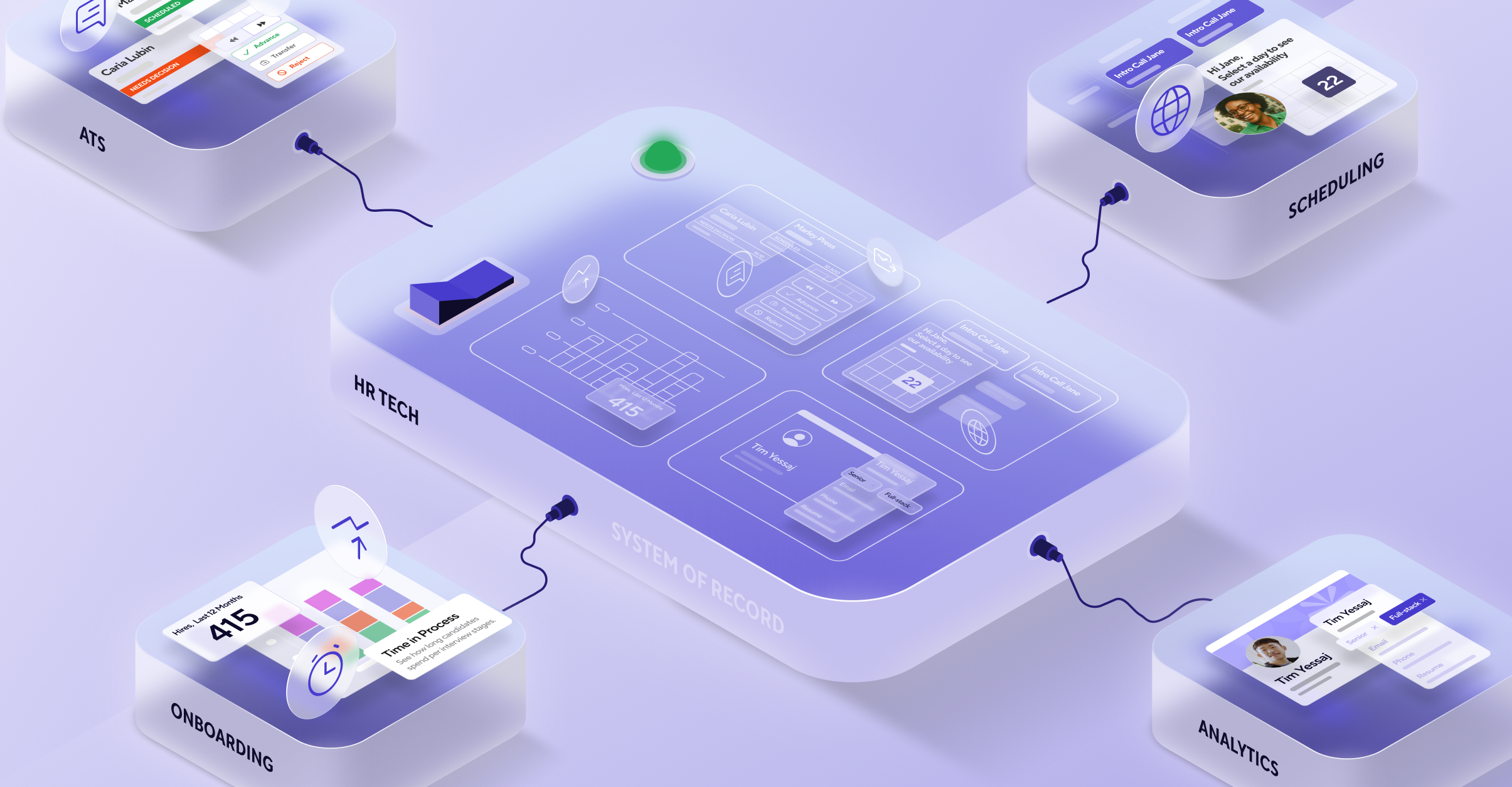 Diagram illustrating an interconnected HR tech system with modules for ATS, onboarding, scheduling, and analytics