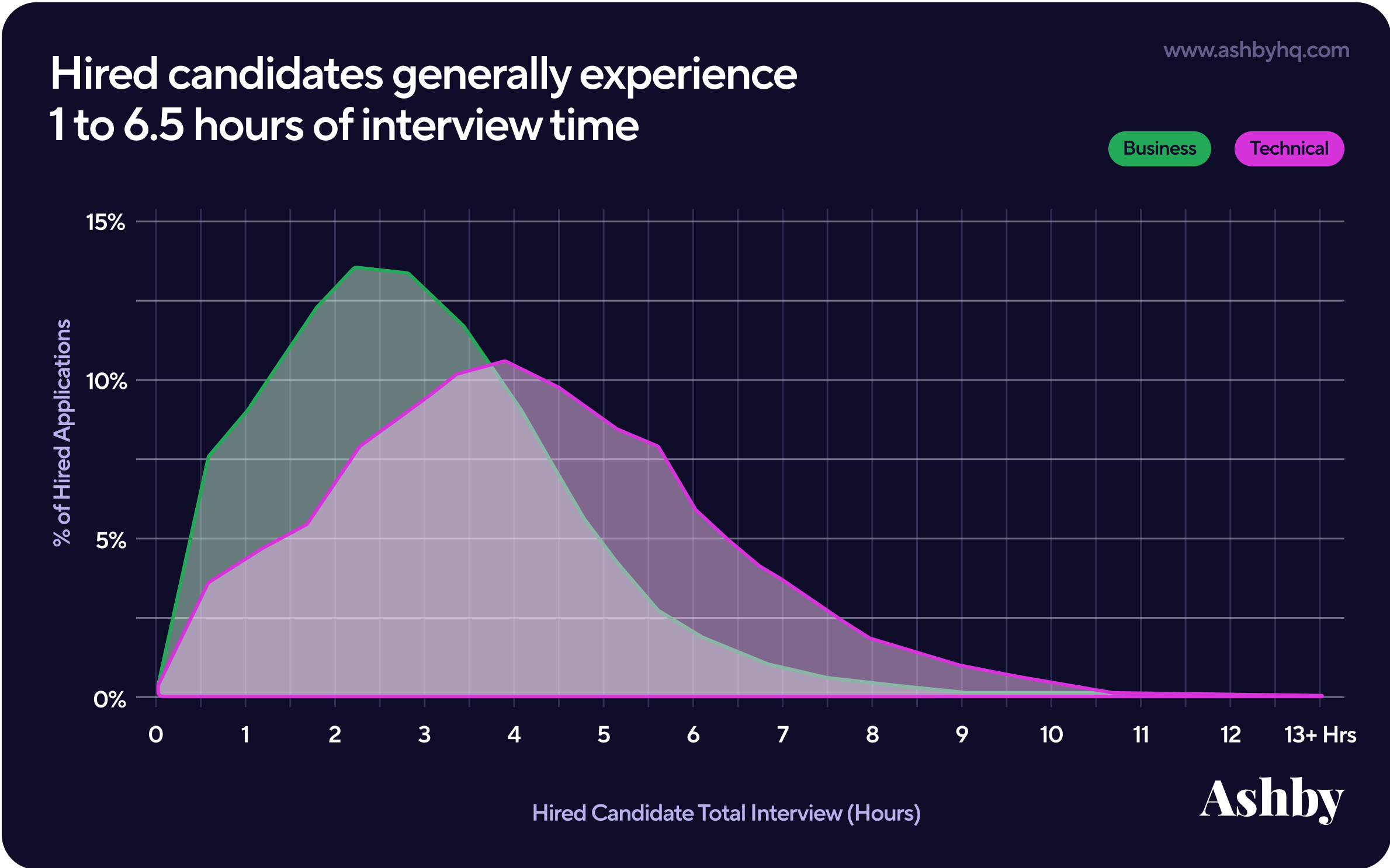 40 Notable Candidate Experience Statistics: 2023 Job Application Trends & Challenges