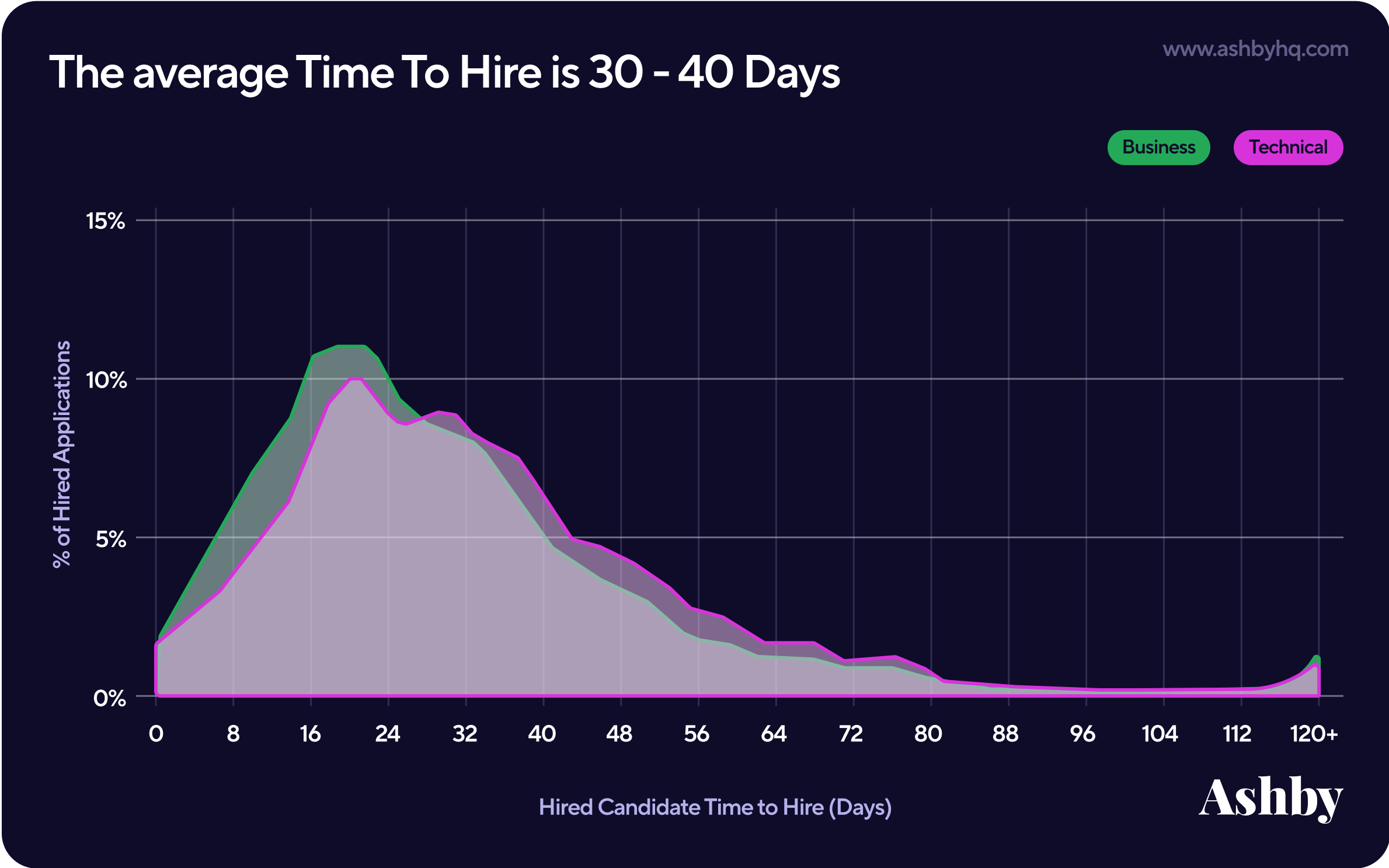 candidate experience two