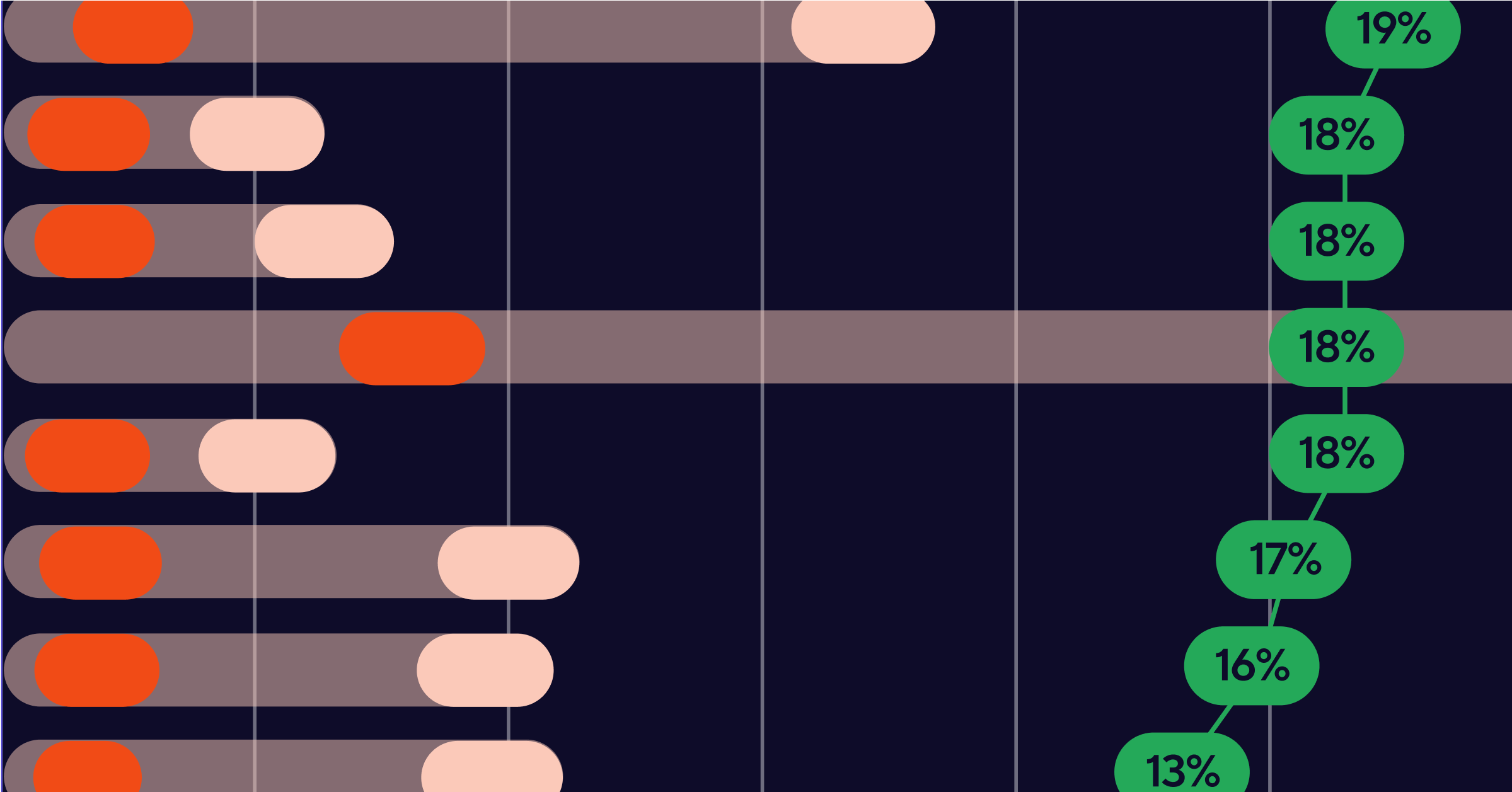 Talent Trends Report Candidate Experience Surveys Ashby