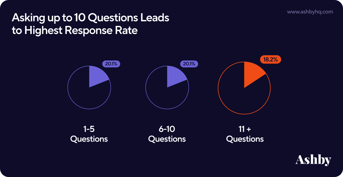visual of time surveys with 10 questions or more