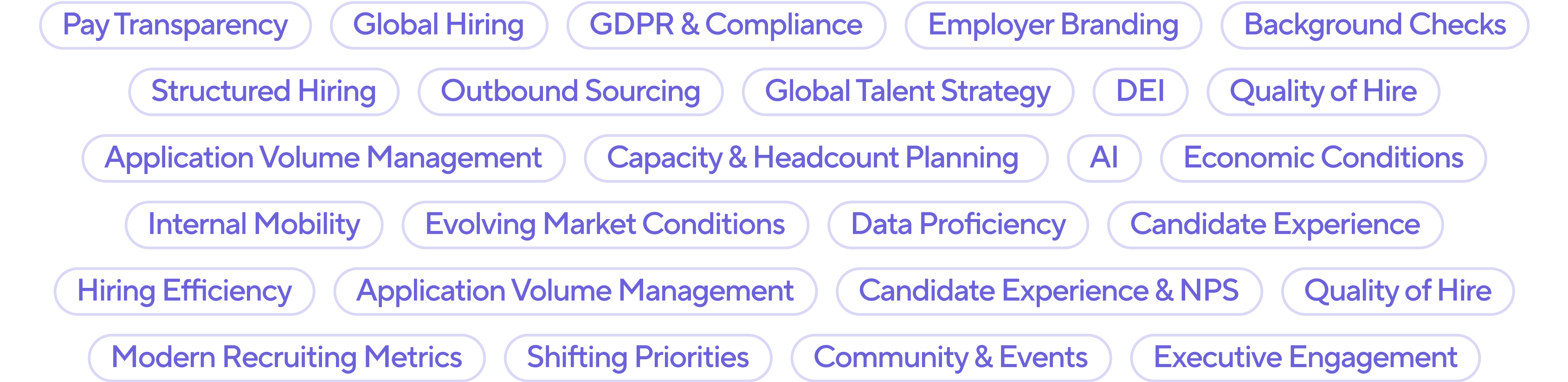 visual of competing TA priorities