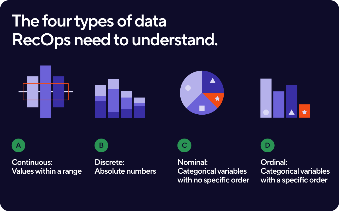 the four types of data