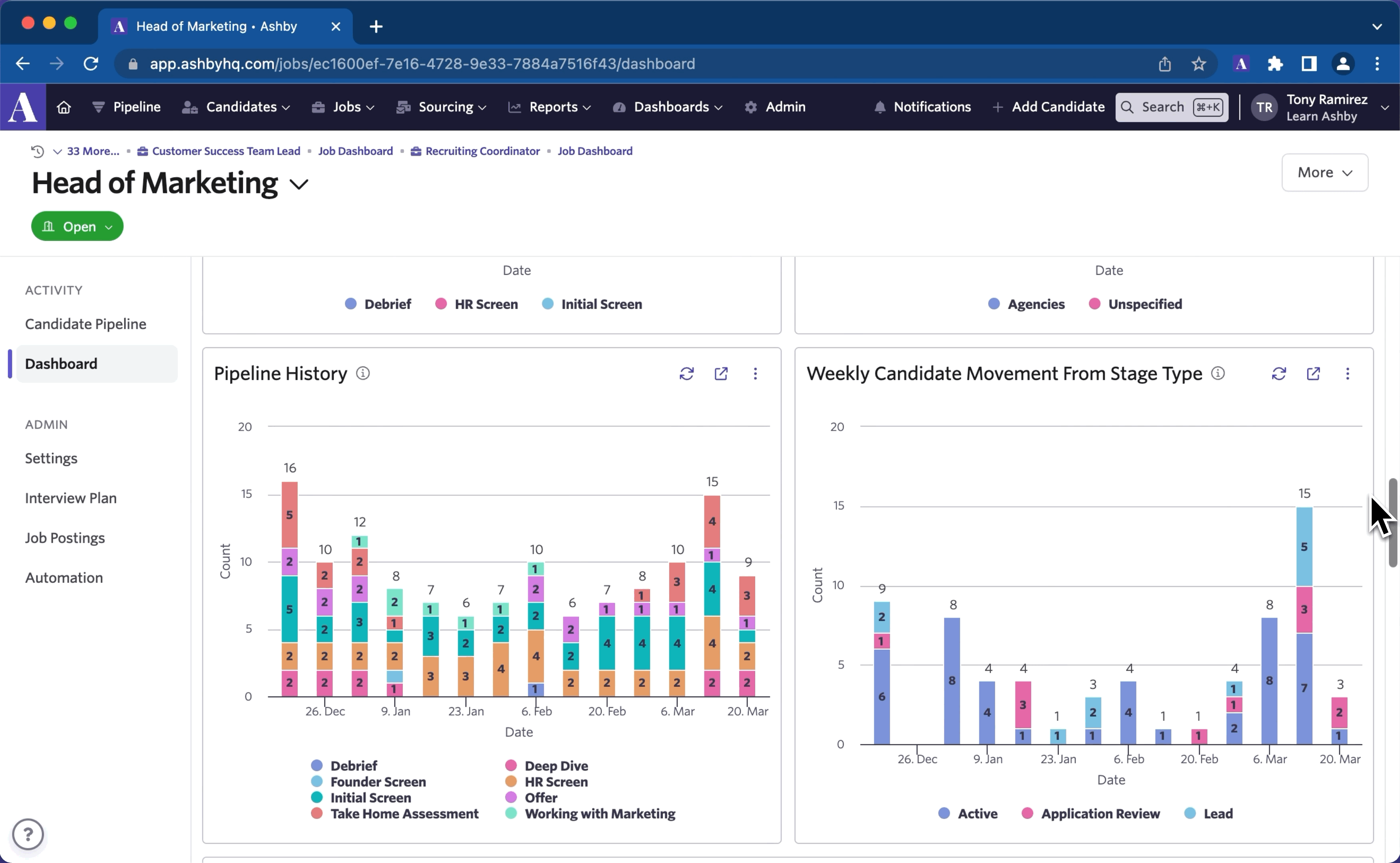 default graphs on dashboard