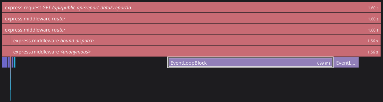 Trace with Event Loop Blockers
