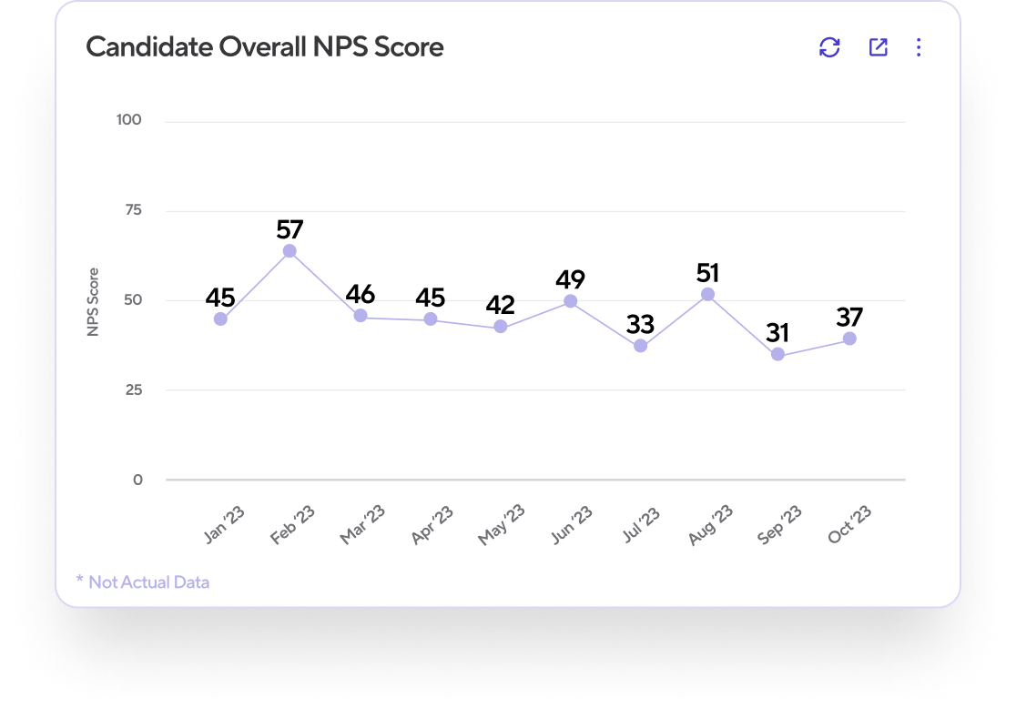 visual of candidate NPS in Ashby