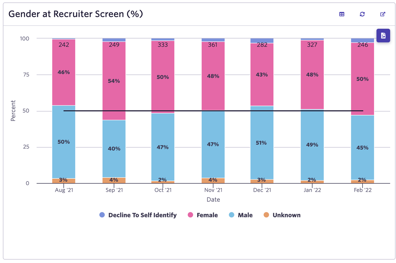 bar graph of gender at screening in Ashby
