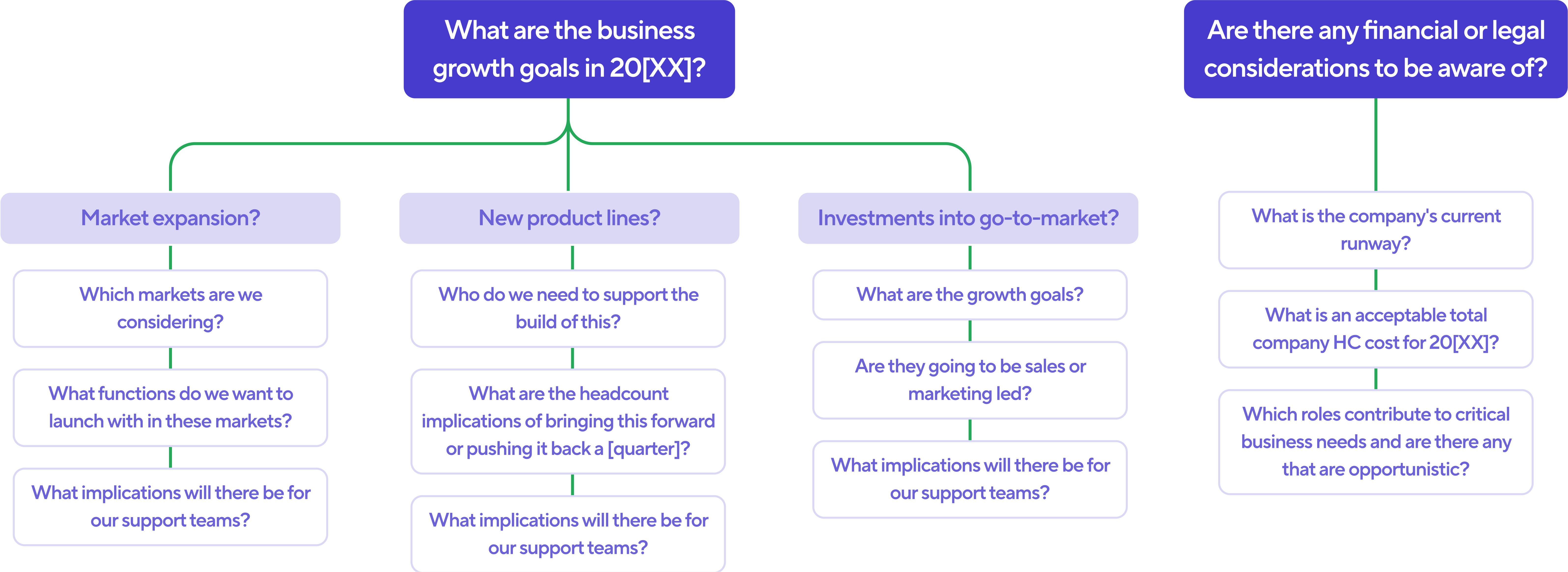 flowchart graphic