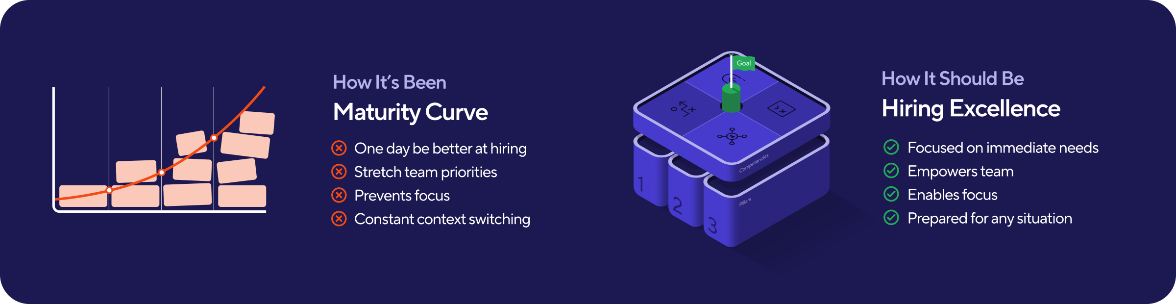 visual showing difference between maturity curve and hiring excellence