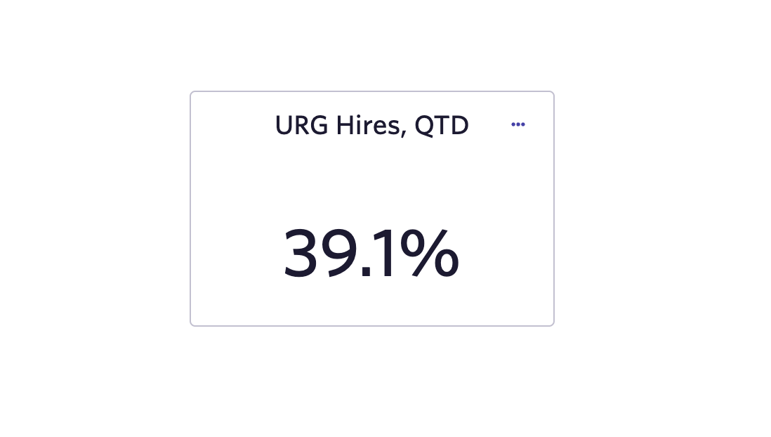 statistics of percent of hires