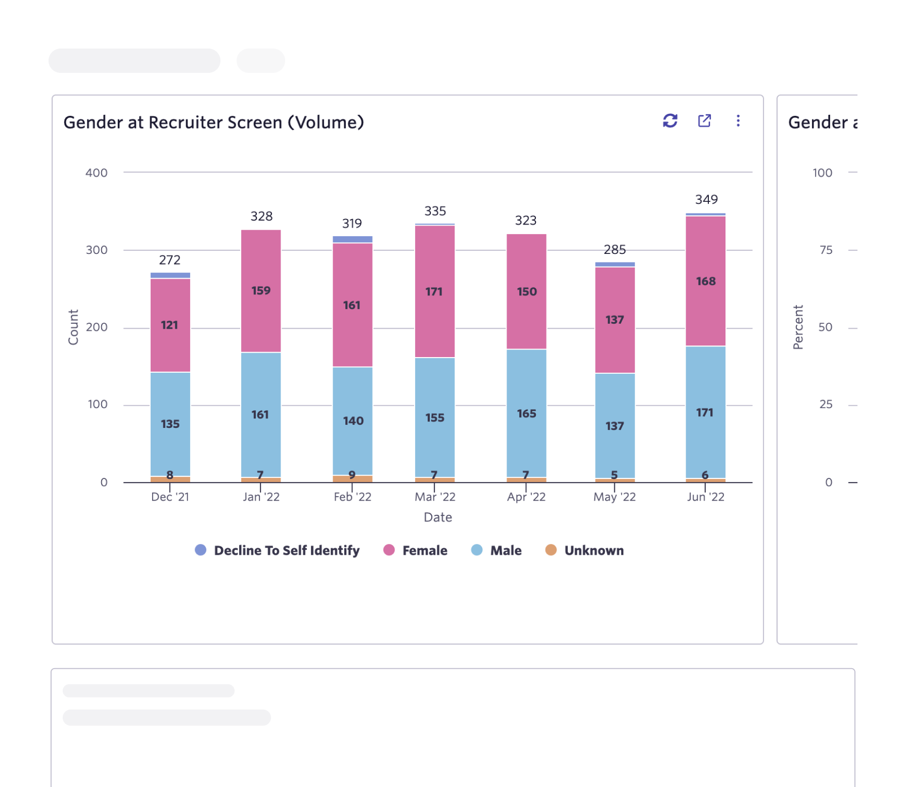 Gender Chart at Recruiter Screen