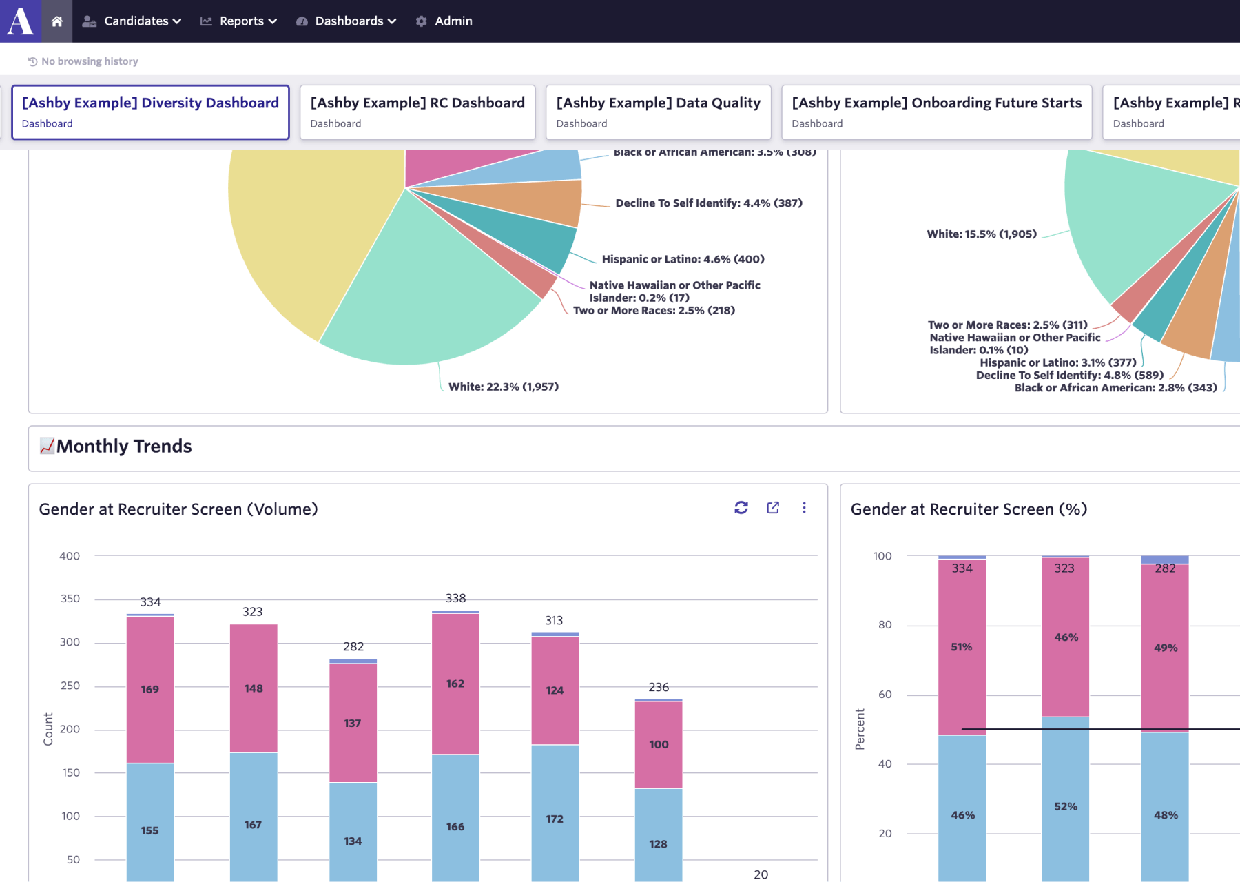 DEI Metrics Charts