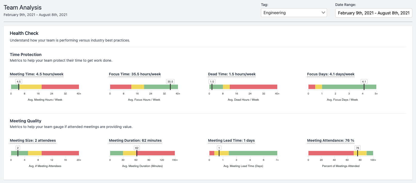 2021 Meeting Metrics