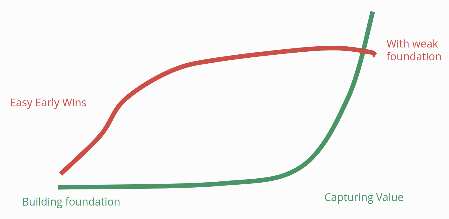 wins over time